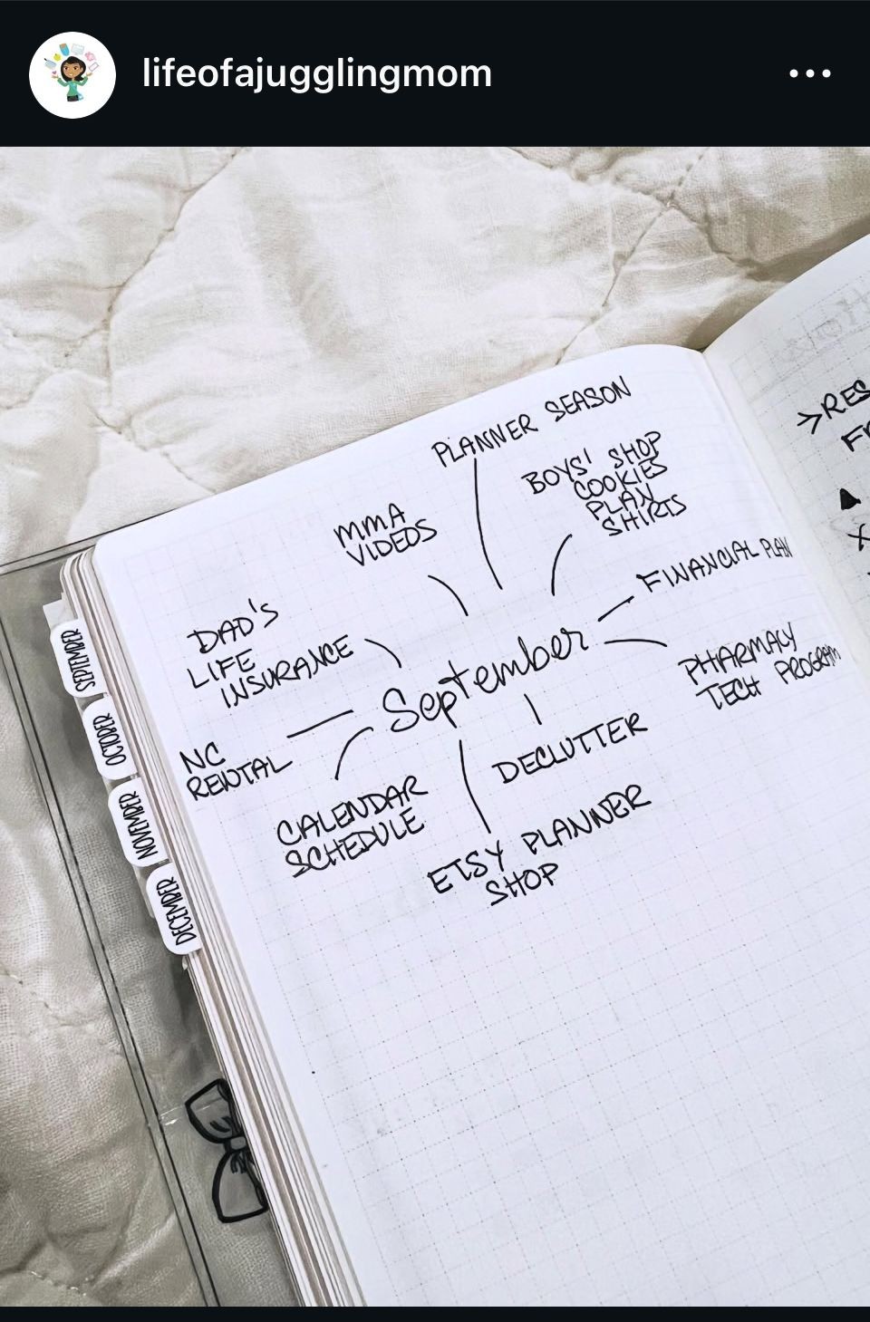 Mindmap
